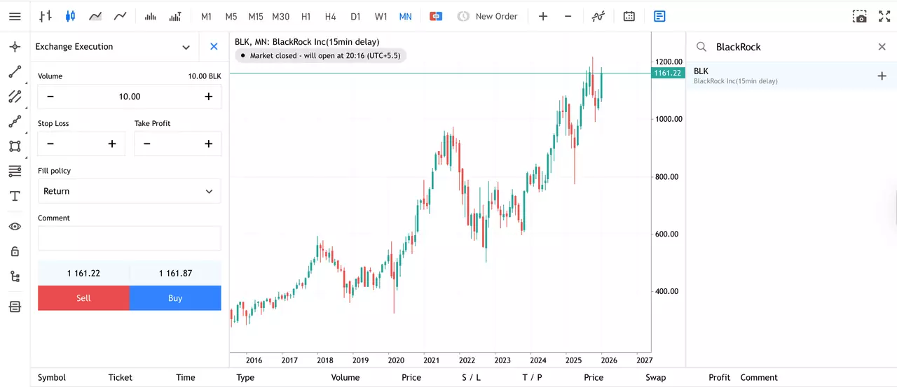Graphique mensuel du cours de l'action BlackRock depuis le MT5 WebTrader d'Admirals Group