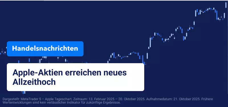 Apple-Preischart mit Kursanstieg auf Allzeithoch im MetaTrader 5, Oktober 2025