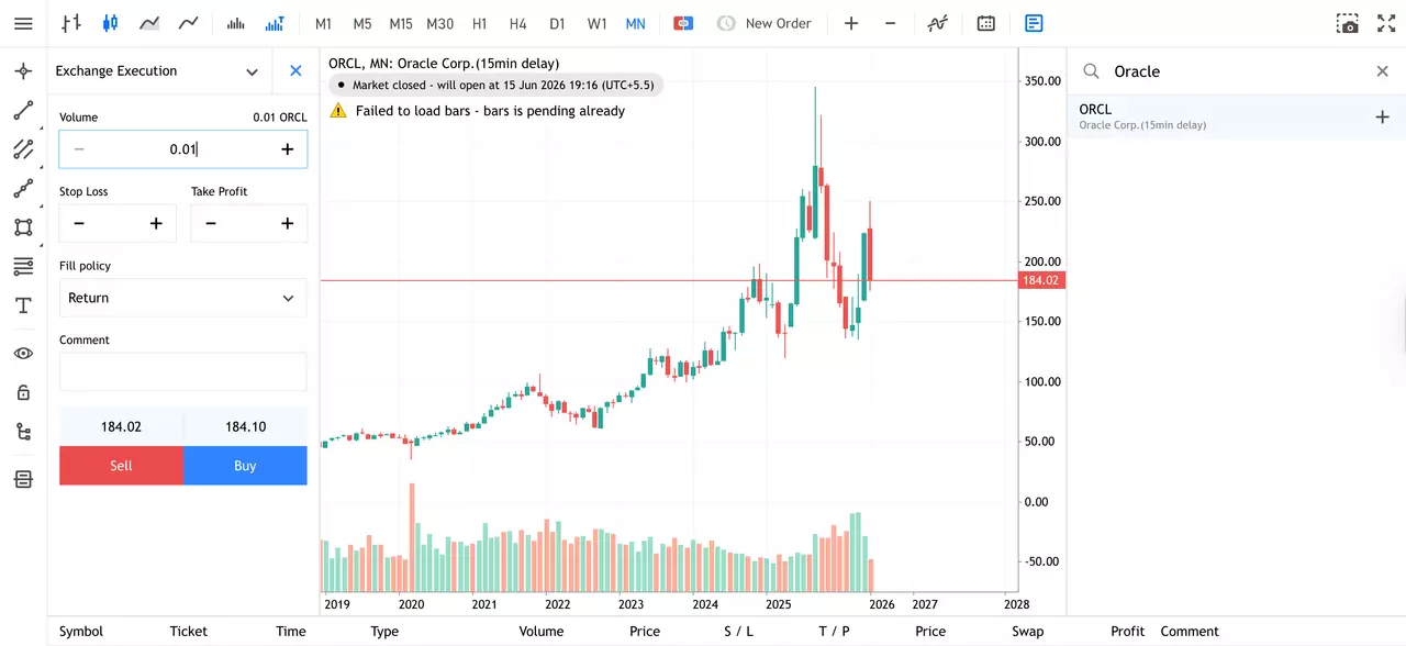 Oracle's Monthly Share Price Chart from Admirals Group MT5 WebTrader.