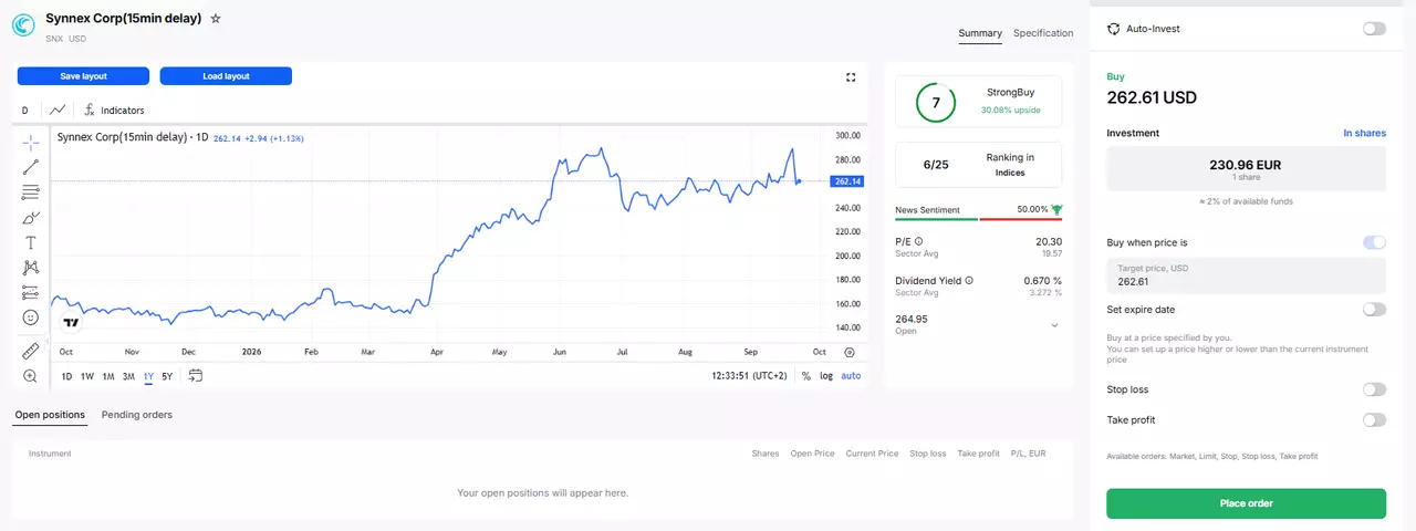 TD SYNNEX stock price chart on the Admirals Platform