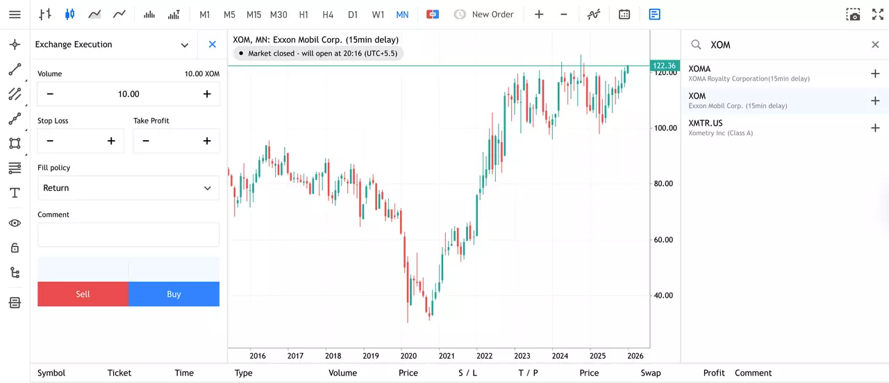 Exxon Mobil's Monthly Share Price Chart from Admirals Group MT5 WebTrader