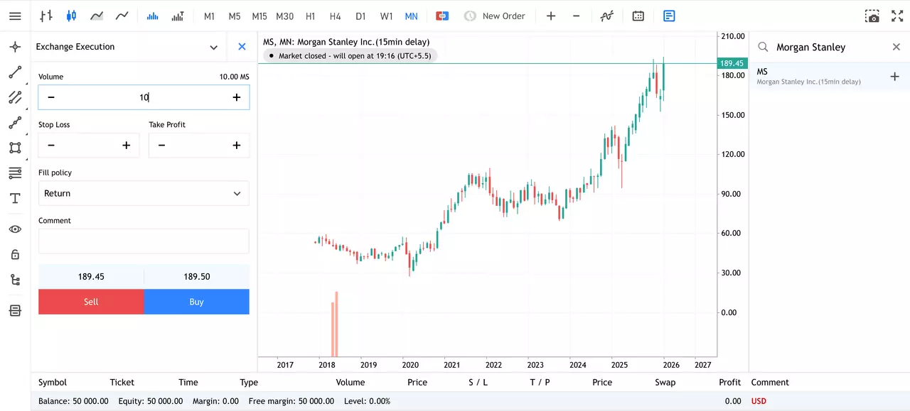 Monatlicher Aktienchart von Morgan Stanley aus dem Admirals Group MT5 WebTrader