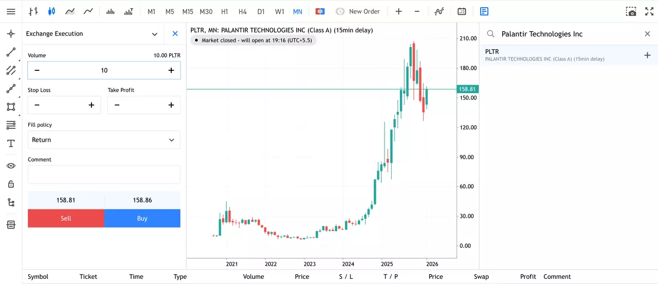 Gráfico mensual del precio de las acciones de Palantir desde Admirals Group MT5 WebTrader