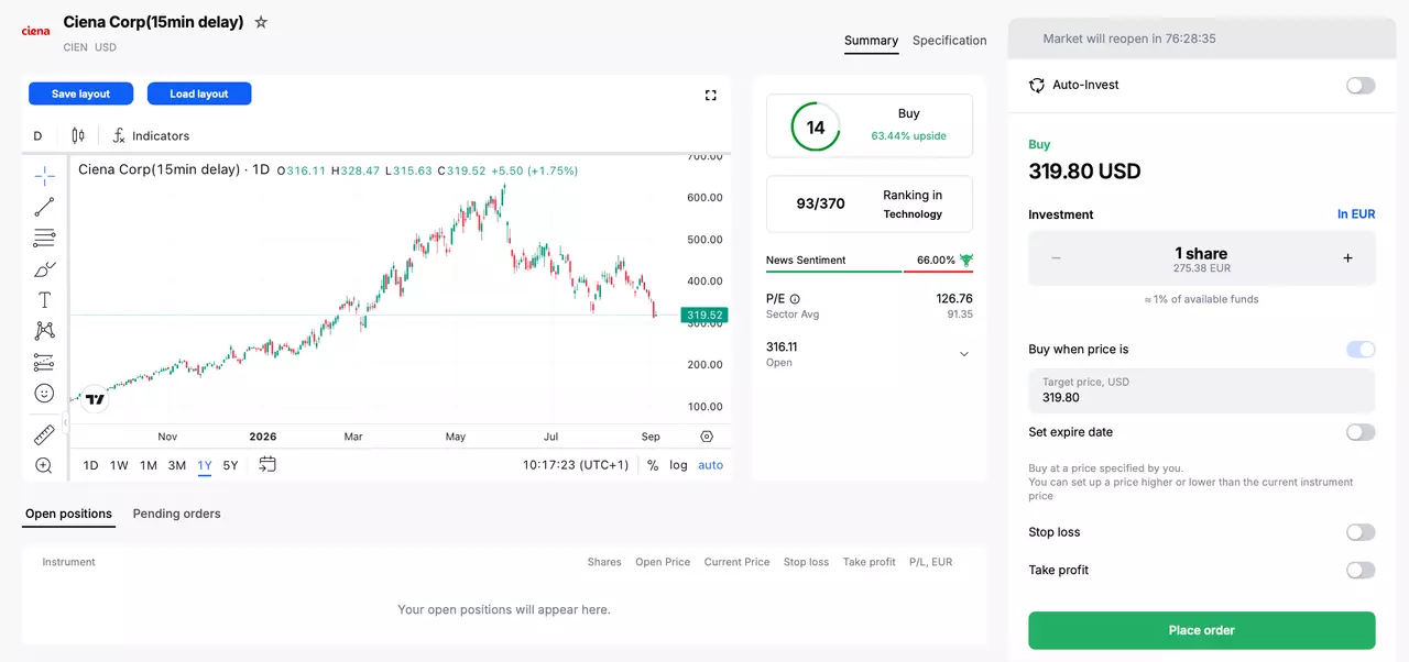 Trading Ciena in the Admirals Platform.