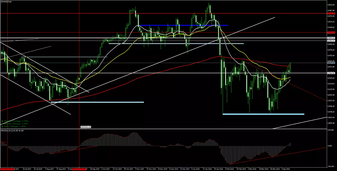 CFD DAX30
