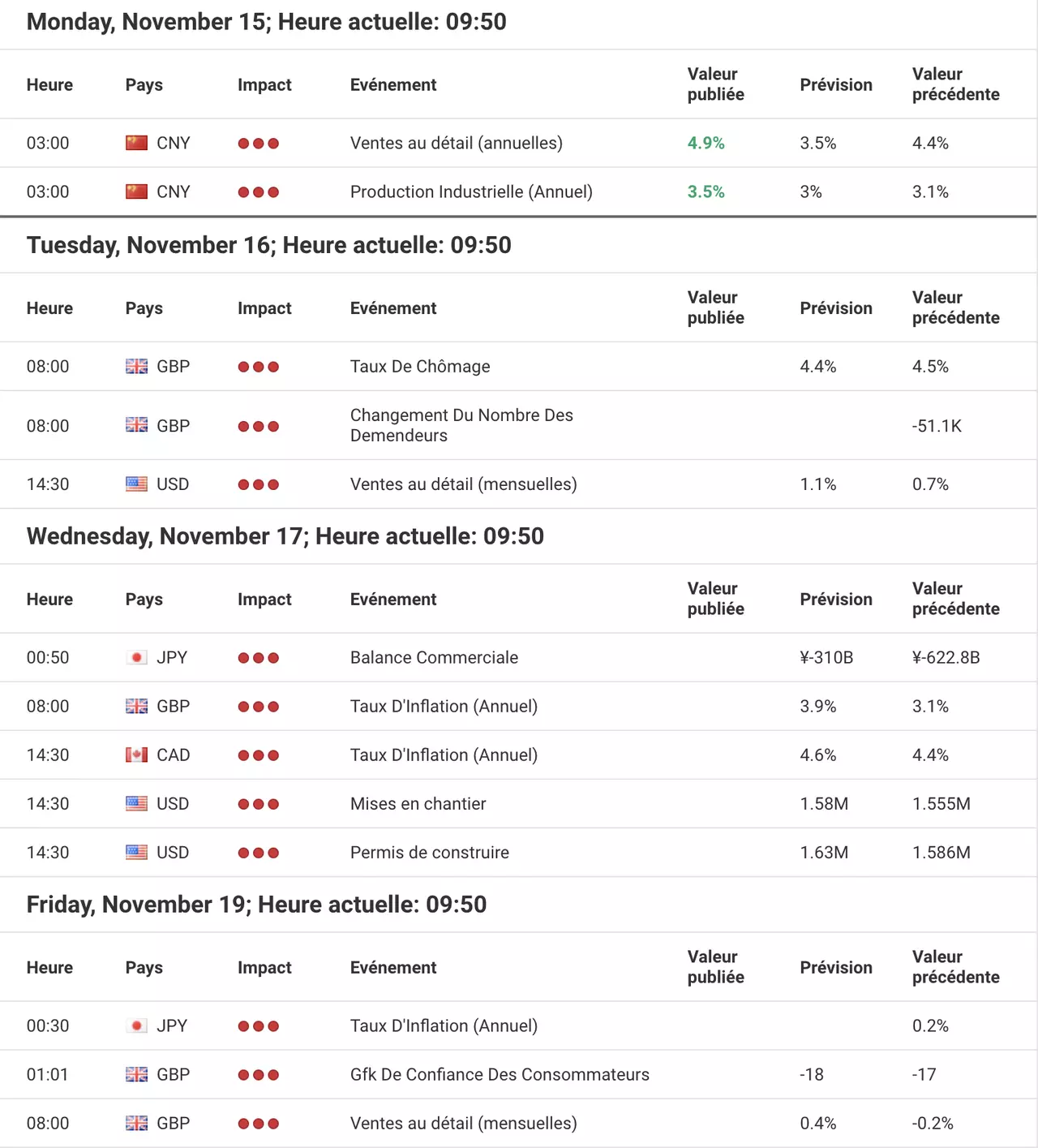 Calendrier économique hebdomadaire du site internet d'Admirals