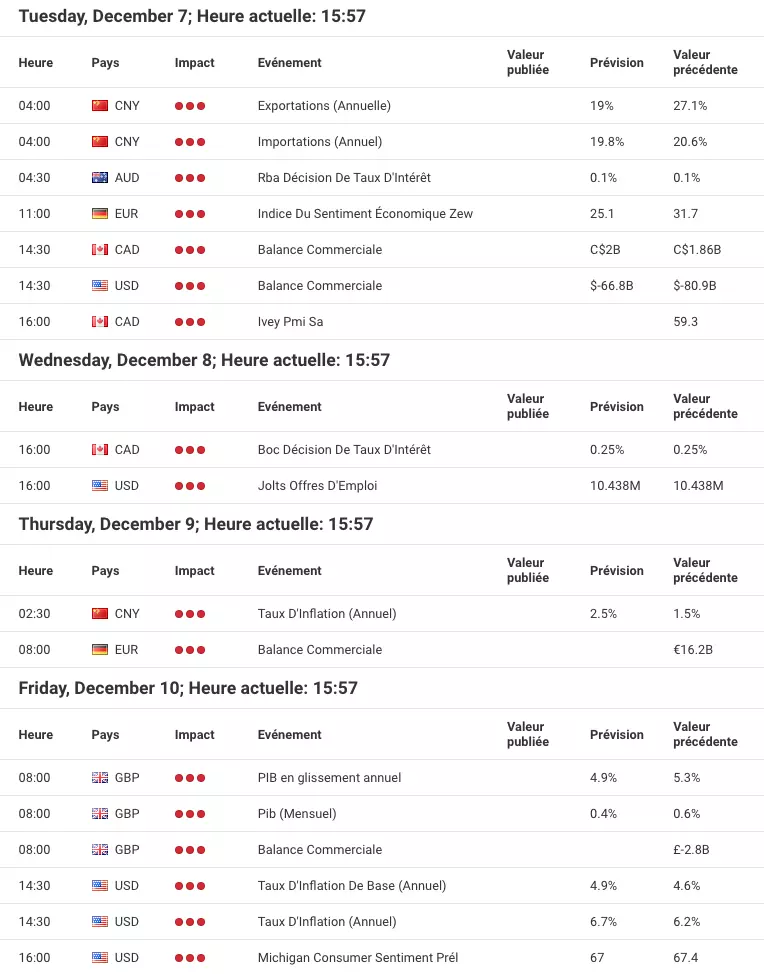 Calendrier économique du forex sur le site d'Admirals