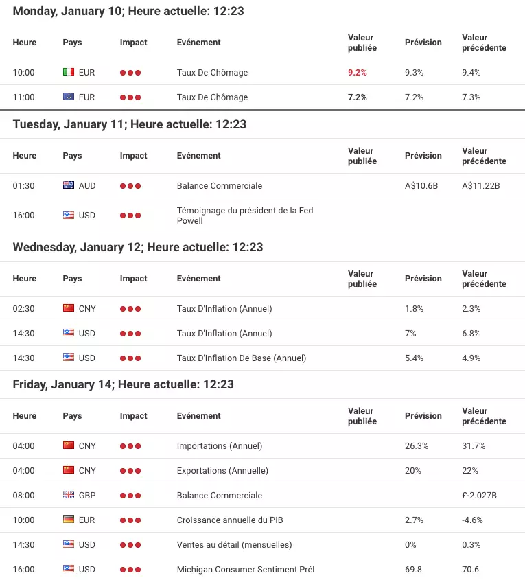 Calendrier économique du site internet d'Admirals