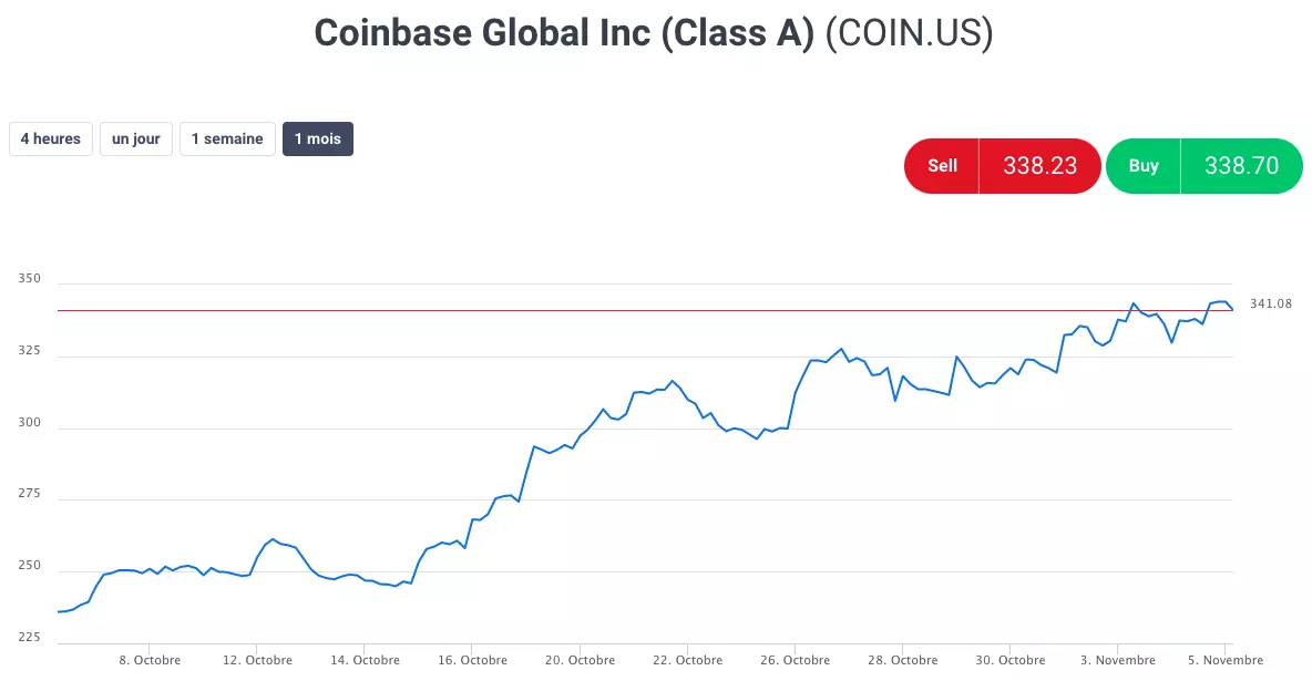 Spécification du contrat Coinbase avec Admirals