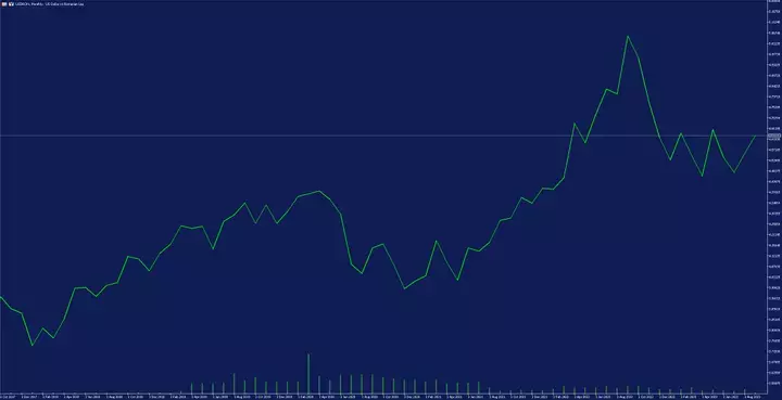 MetaTrader