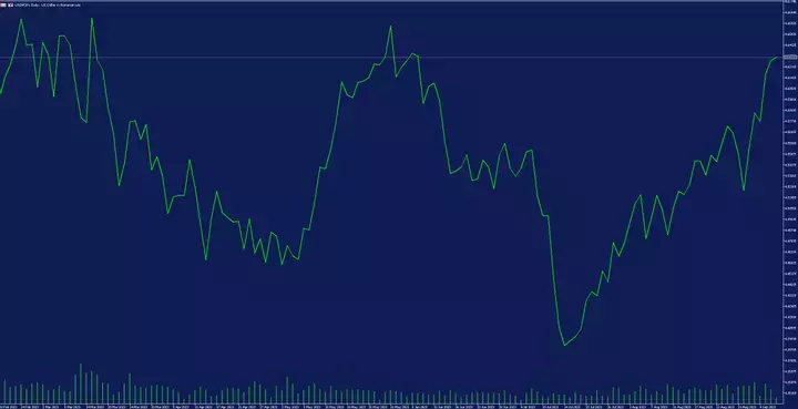 MetaTrader