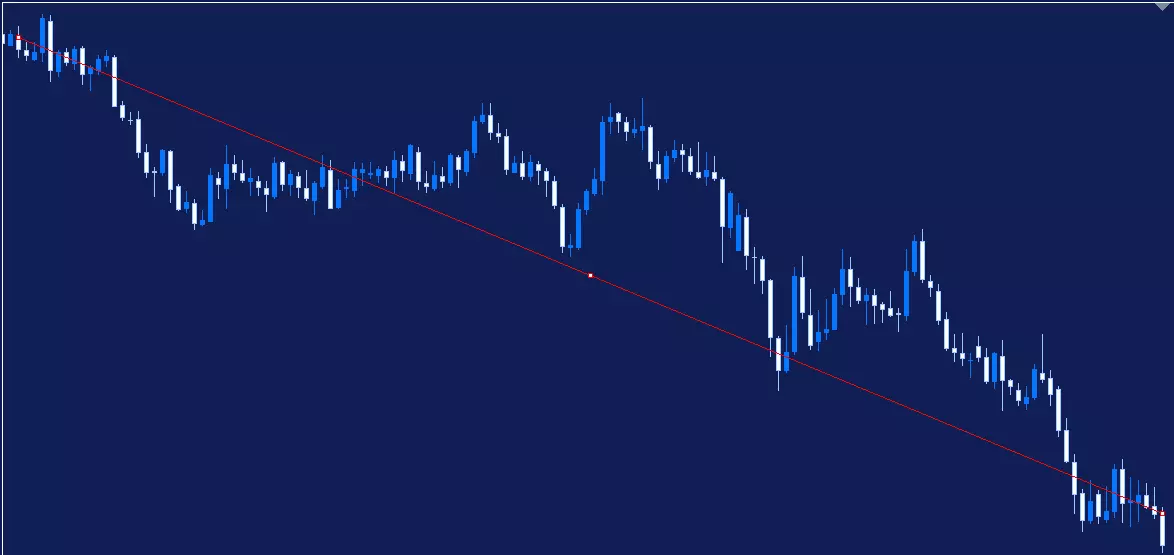 Graphique d'une tendance baissière sur la paire EURUSD