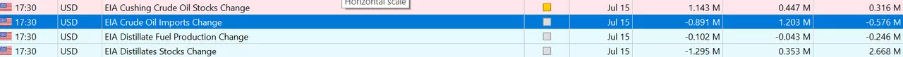 Hard news sur MetaTrader 5
