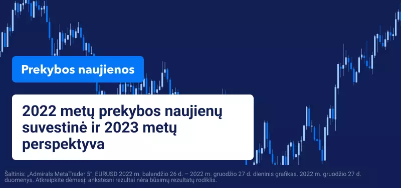 2022 metų prekybos naujienų suvestinė ir 2023 metų perspektyva