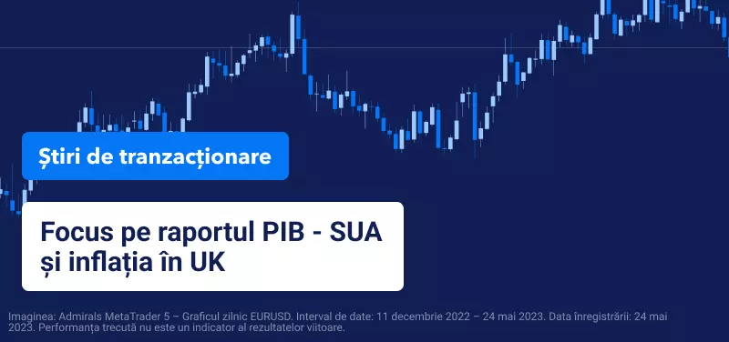 w21 PIB SUA