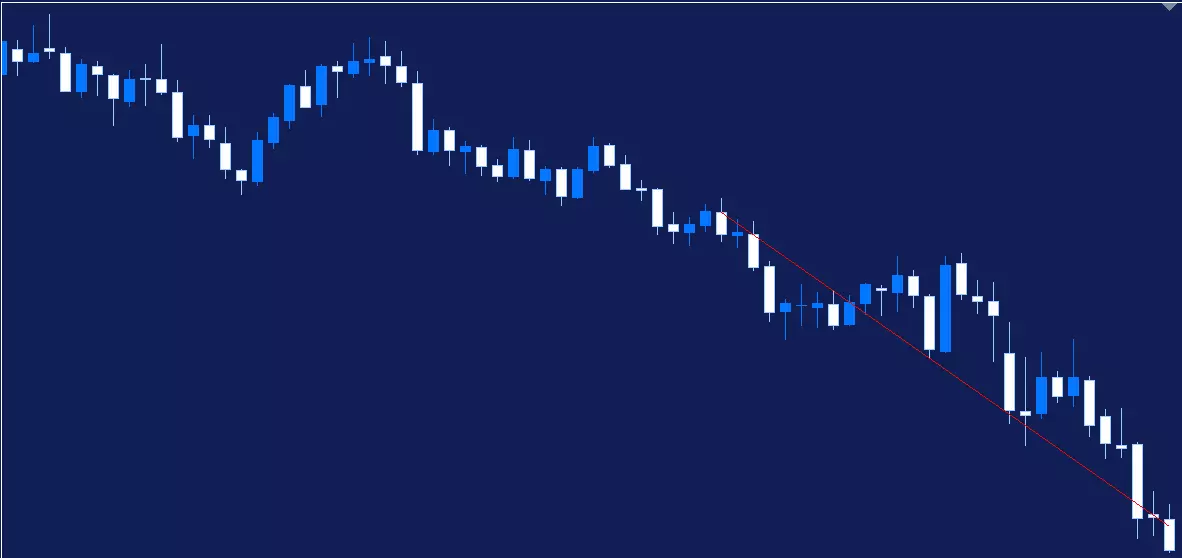 Graphique en chandeliers d'une tendance baissière sur la paire EURUSD