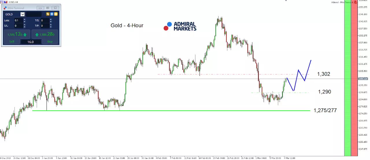 GOLD