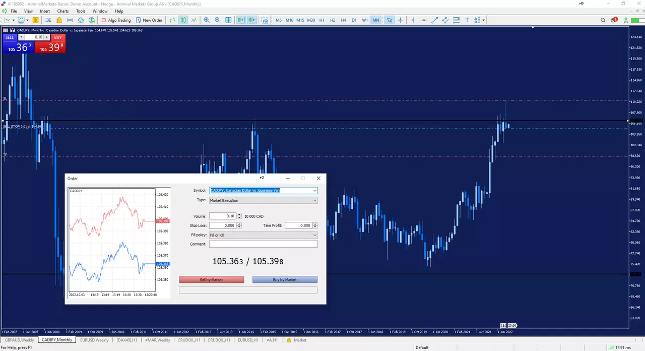 4 žingsniai kaip prekiauti CADJPY