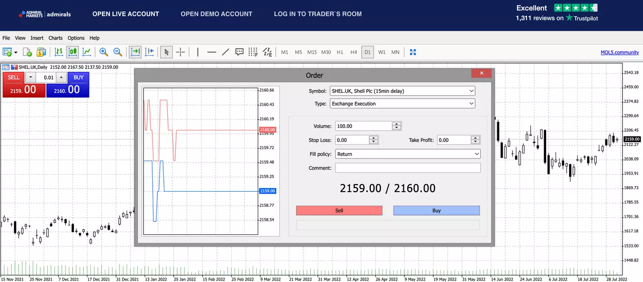 Graphique de l'action Shell sur la plateforme de trading MetaTrader 5 d'Admirals