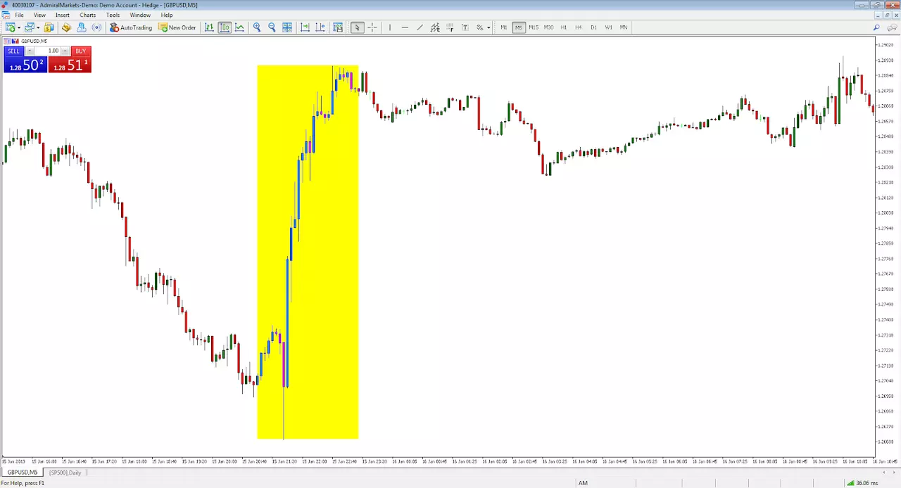GBPUSD após votação Brexit