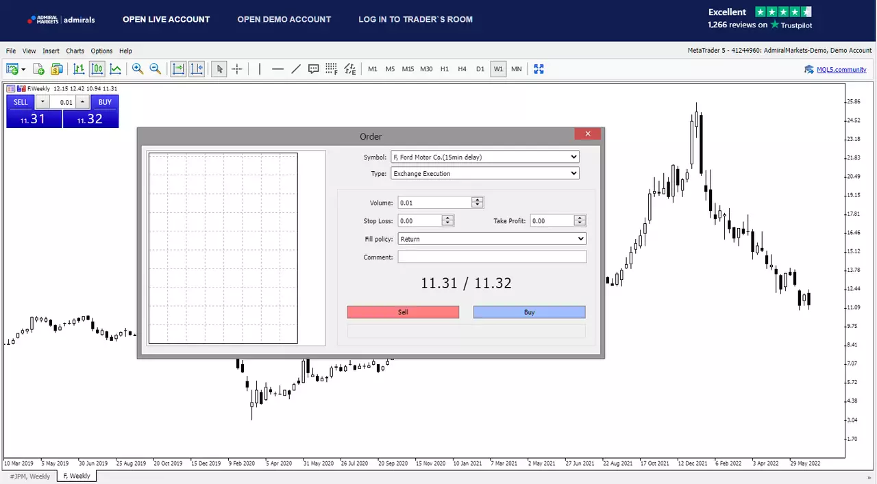 Ticket d'ordre de l'action Ford sur la plateforme de trading MetaTrader Web d'Admirals