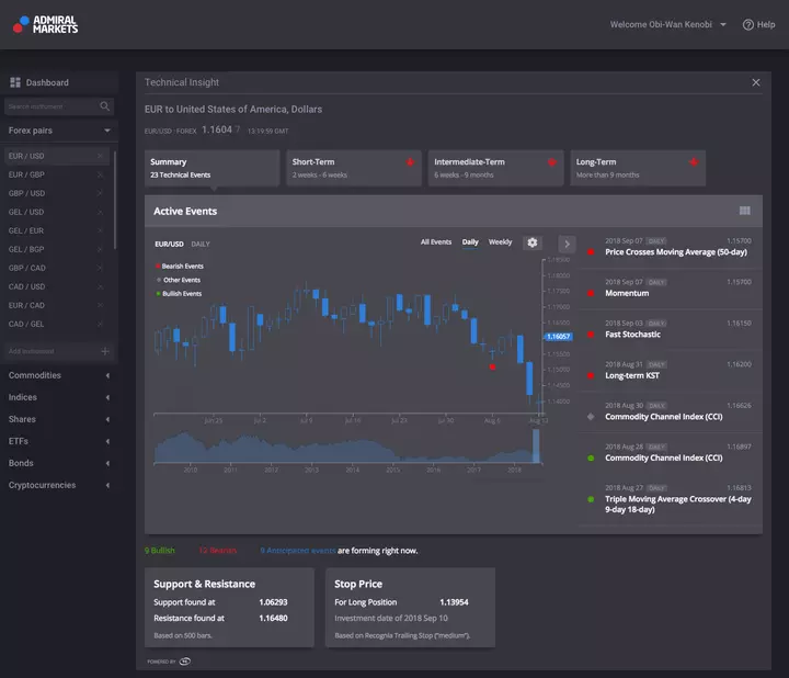 sinais forex gratis