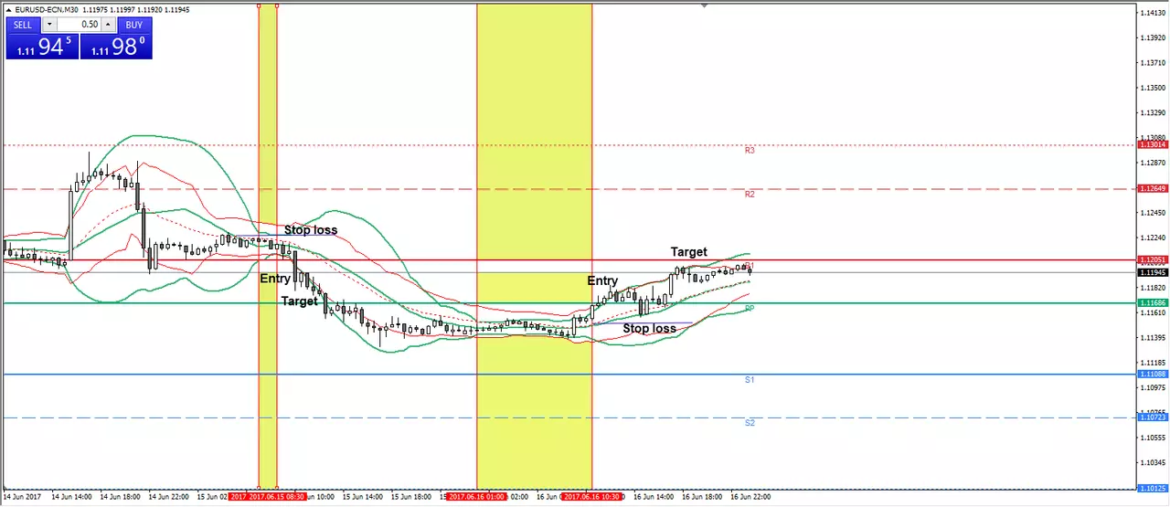 bollinger bands