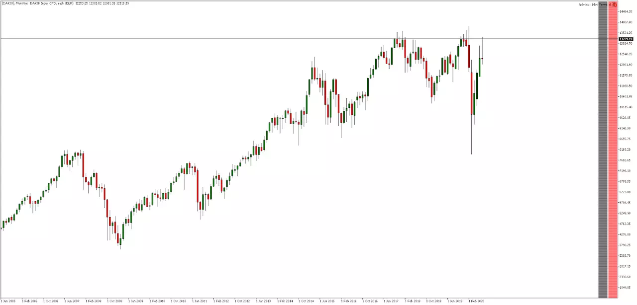 perspectiva dax300 agosto 2020
