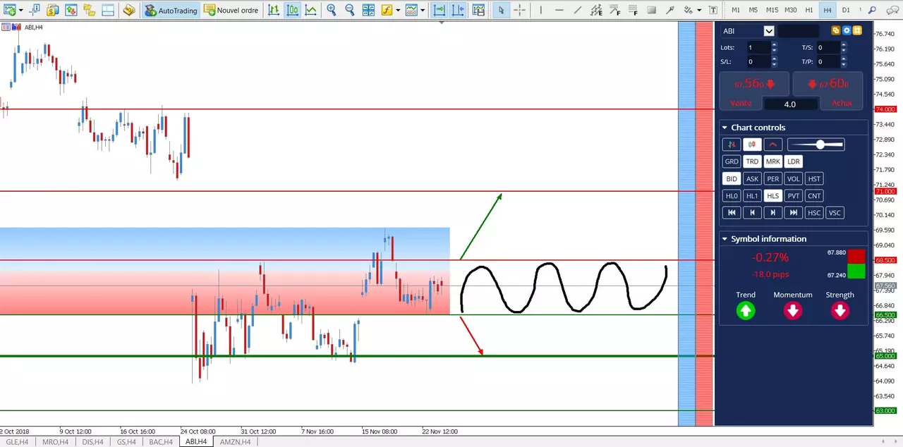 trader les actions