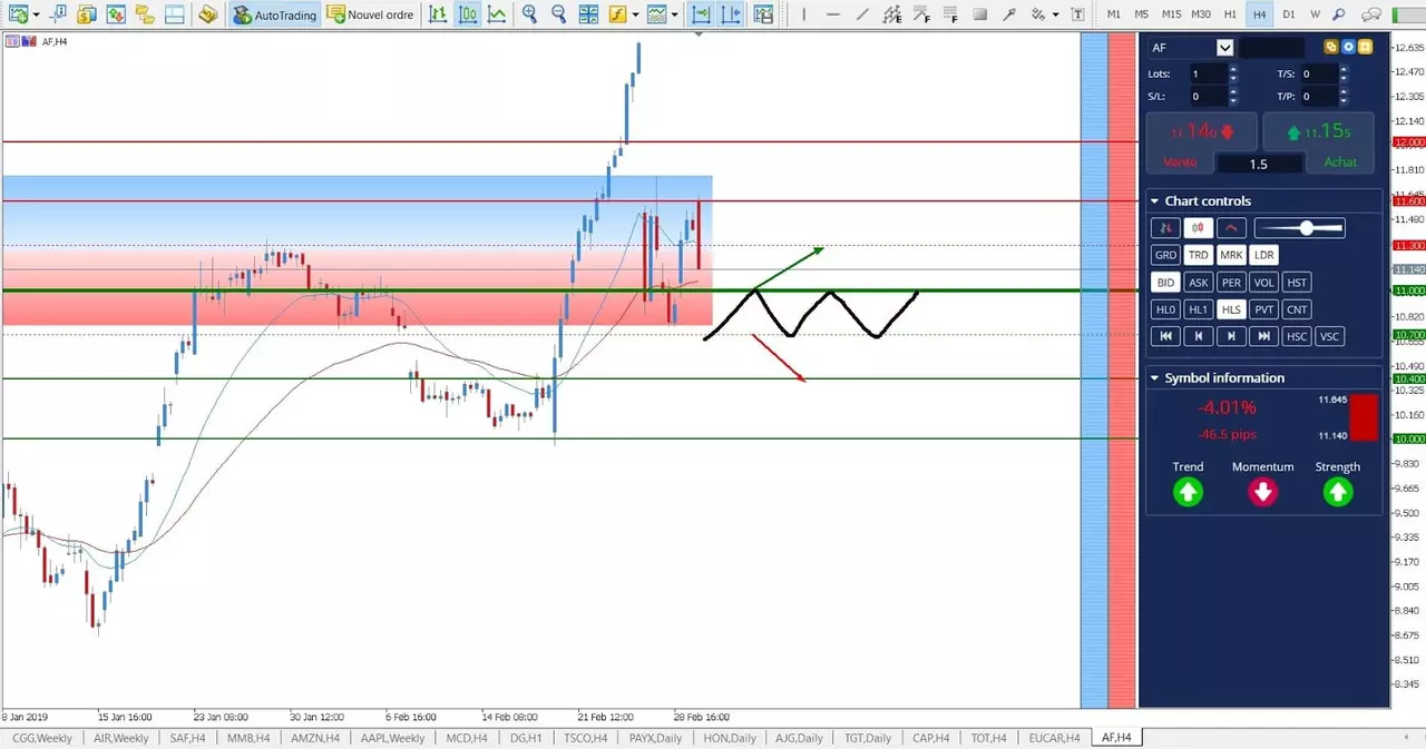 Analyse Air France-KLM 04 Mars 2019