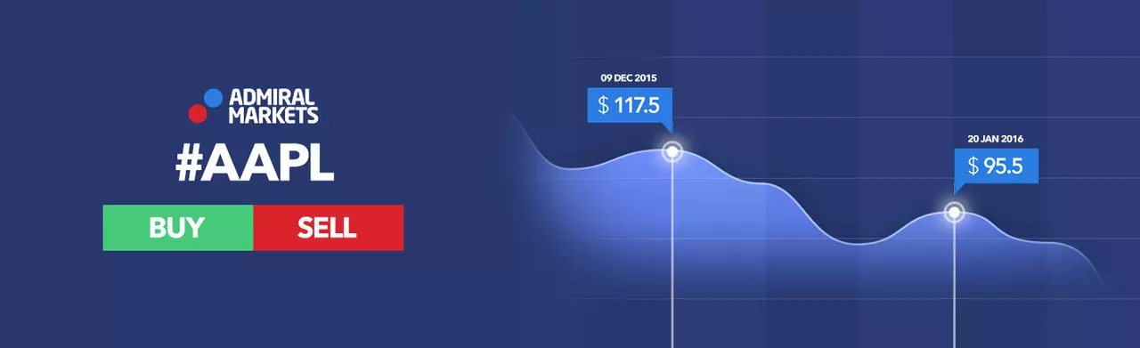 AAPL Instrument