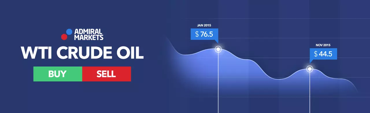 WTI Crude Oil Instrument