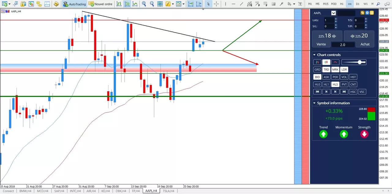 trader le CFD action AAPL