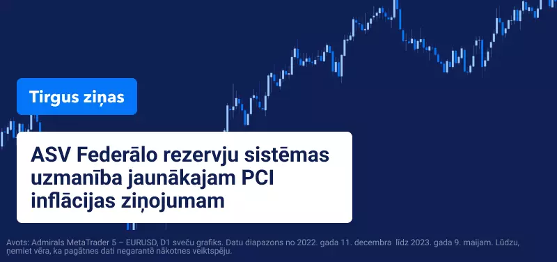 ASV Federālo rezervju sistēmas uzmanība jaunākajam PCI inflācijas ziņojumam 