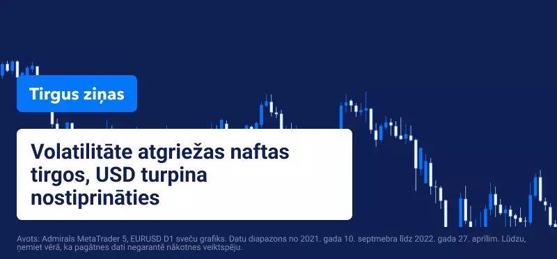 ASV akciju tirdzniecība 2022