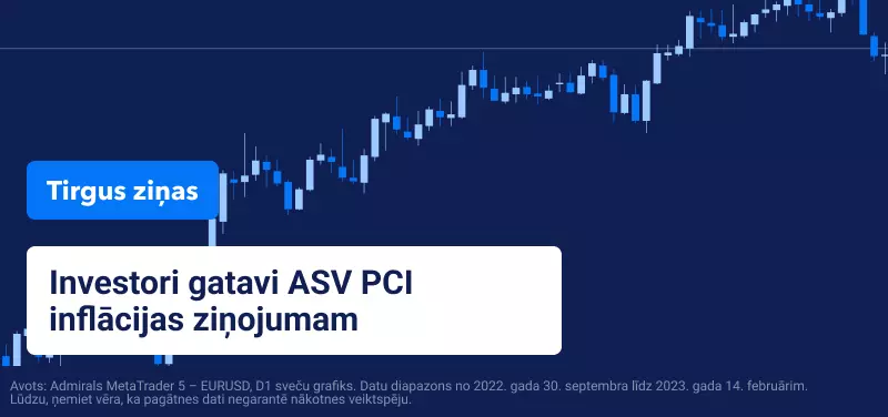 Investori gatavi ASV PCI inflācijas ziņojumam 