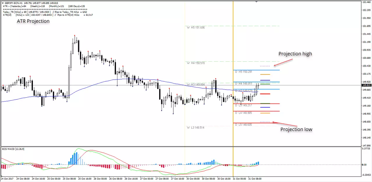 ATR Pivots