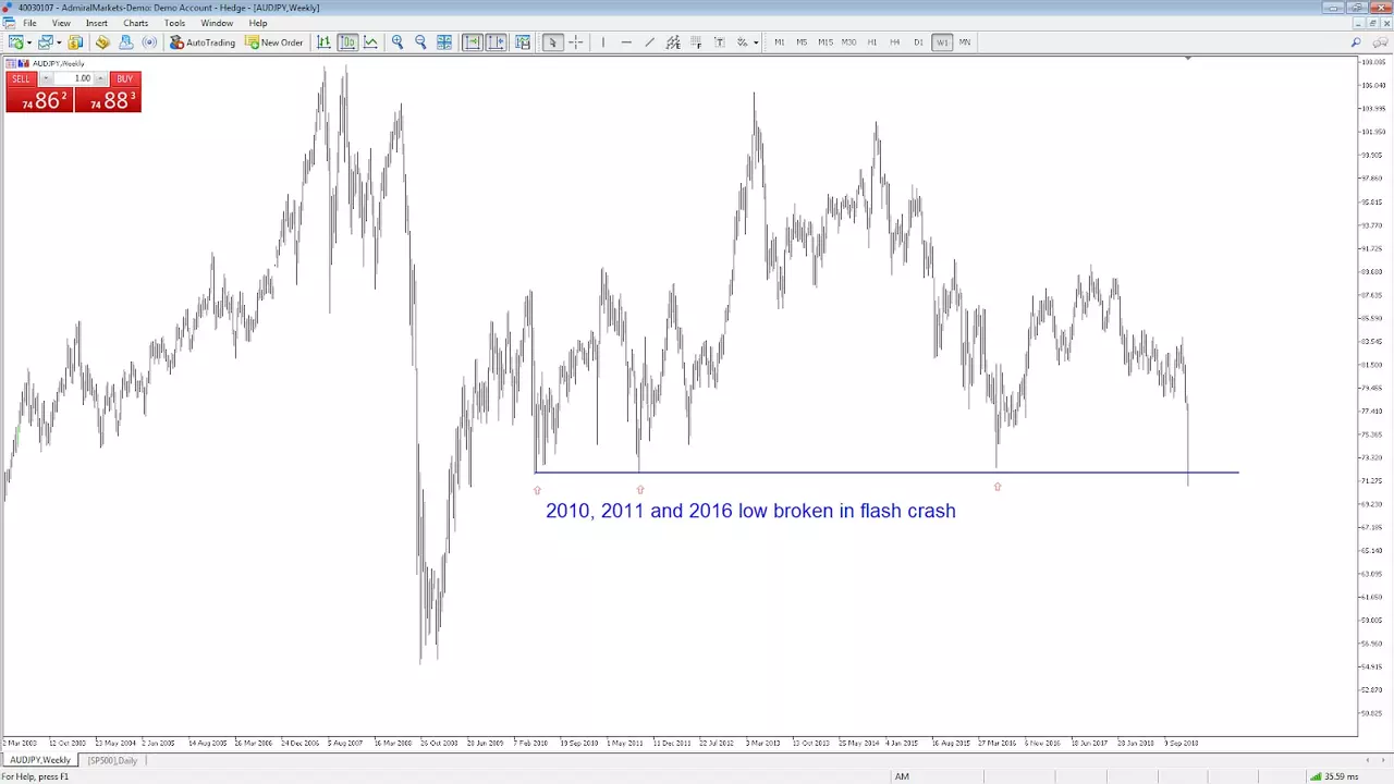 AUDJPY