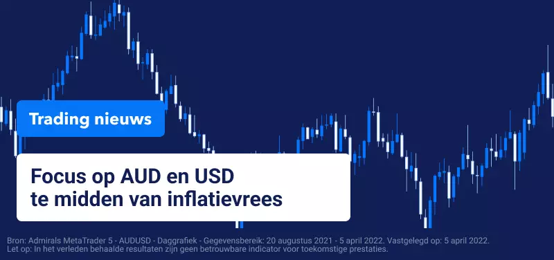 AUDUSD Koers
