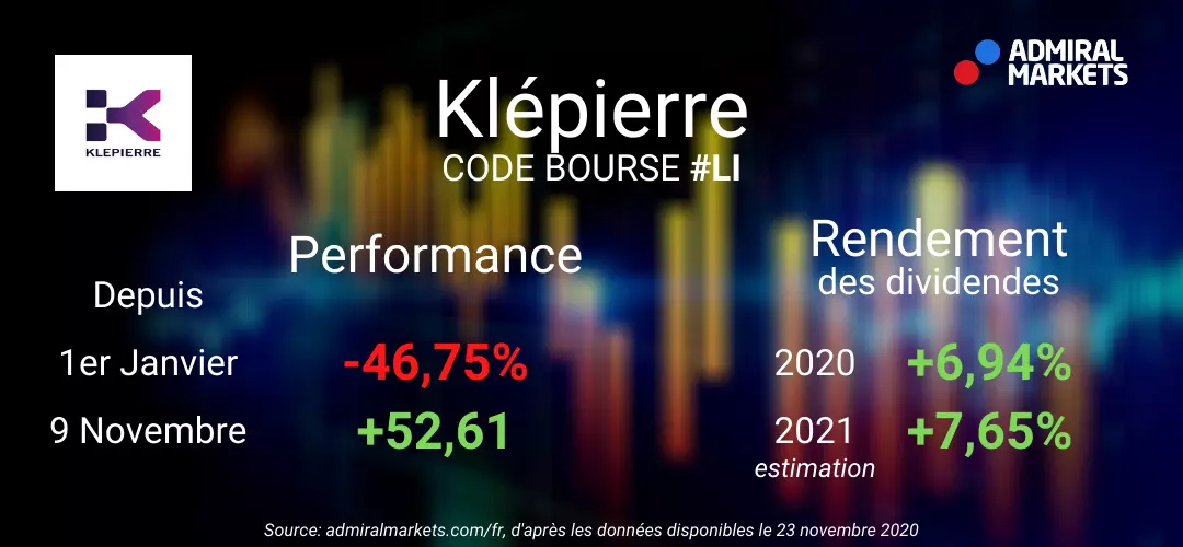 Actions Klepierre Analyse complète 2021
