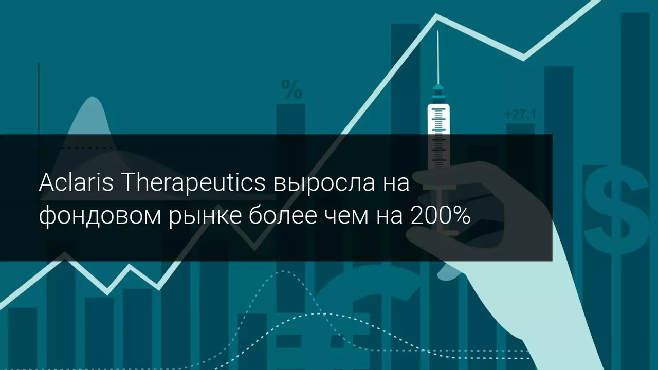 Aclaris Therapeutics выросла на фондовом рынке более чем на 200%