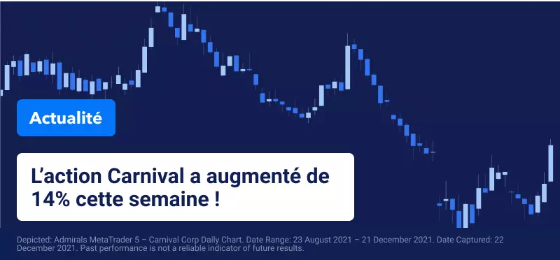 Action Carnival en hausse