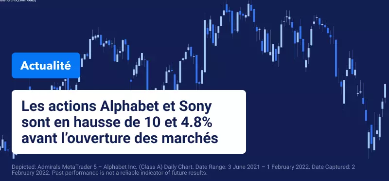 Actions Alphabet et Sony en hausse