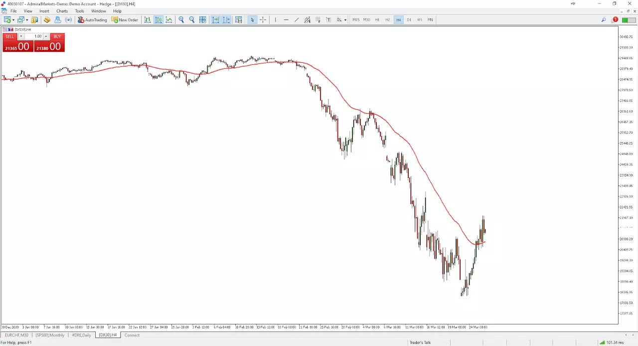 Admiral Markets MetaTrader 5