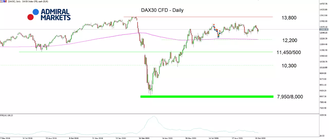 Admiral Markets MT5 met MT5SE Add-on DAX30 CFD