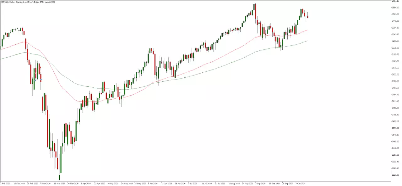 Admiral Markets MetaTrader 5