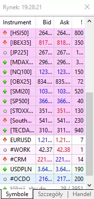 Admiral Markets MetaTrader 5 - Okno Rynek1
