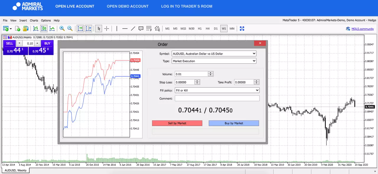 Admiral Markets MetaTrader 5 Web, AUDUSD, Weekly