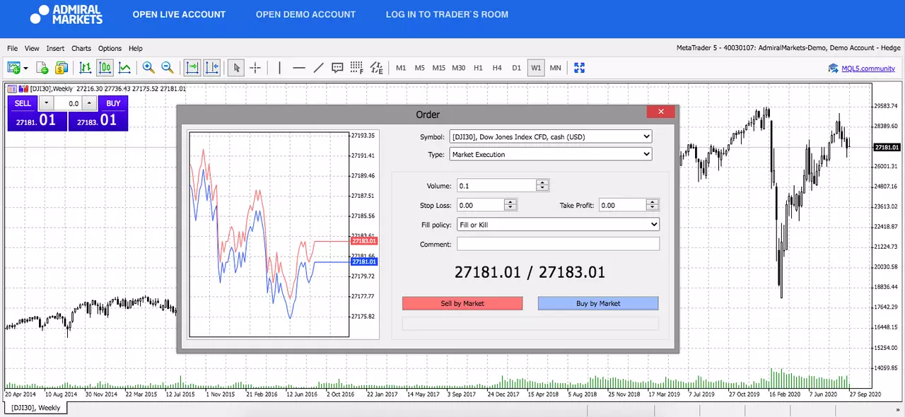 Admiral Markets MetaTrader 5 Web, DJI30, Weekly