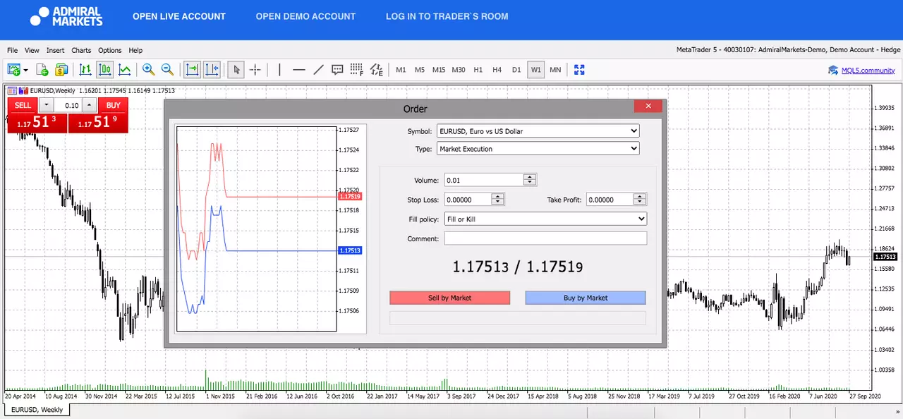 Admiral Markets MetaTrader 5 Web, EURUSD, Weekly
